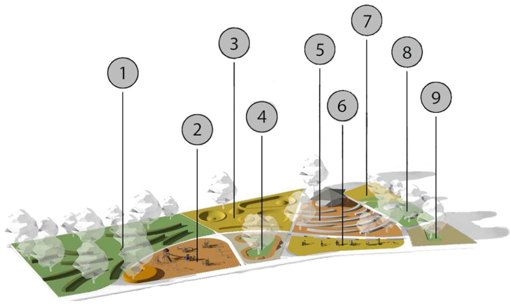 Bihac Park aktivitäten Emir Hasanagic Urban Resilience Studio